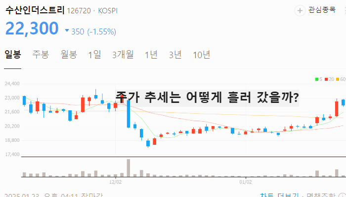 소형 원전 관련주 대장주 테마주 TOP7