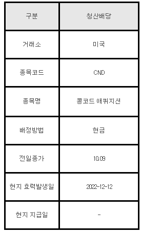 미국주식 청산배당 안내 CND
