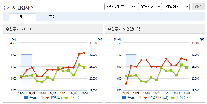하이비젼시스템_컨센서스