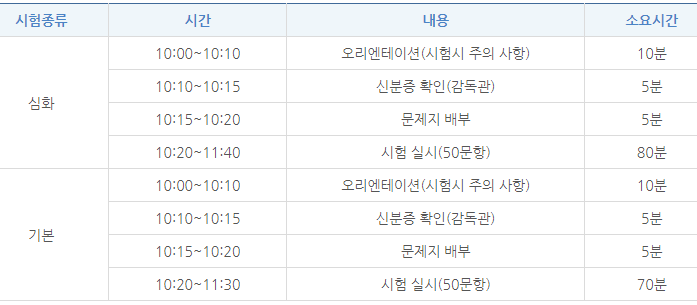 한국사능력검정시험-시간