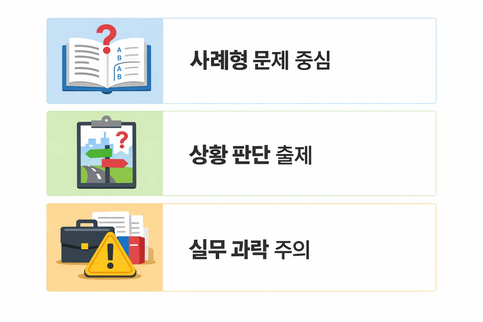 소방안전관리자 2급 시험에서 사례형 문제와 상황 판단 문제 비중이 높아 과락이 발생하는 구조를 설명한 이미지