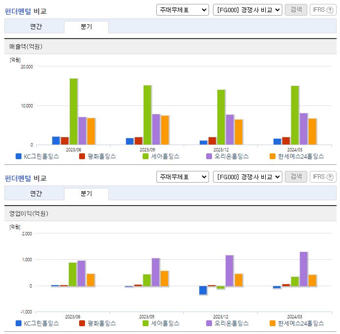 KC그린홀딩스_업종분석