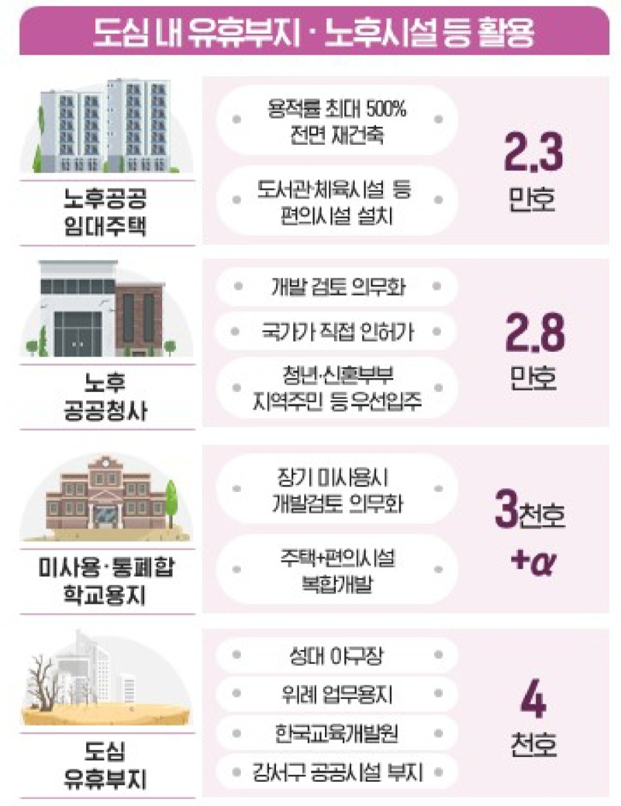 9.7-부동산-대책-LTV-전세대출-토허제-총정리
