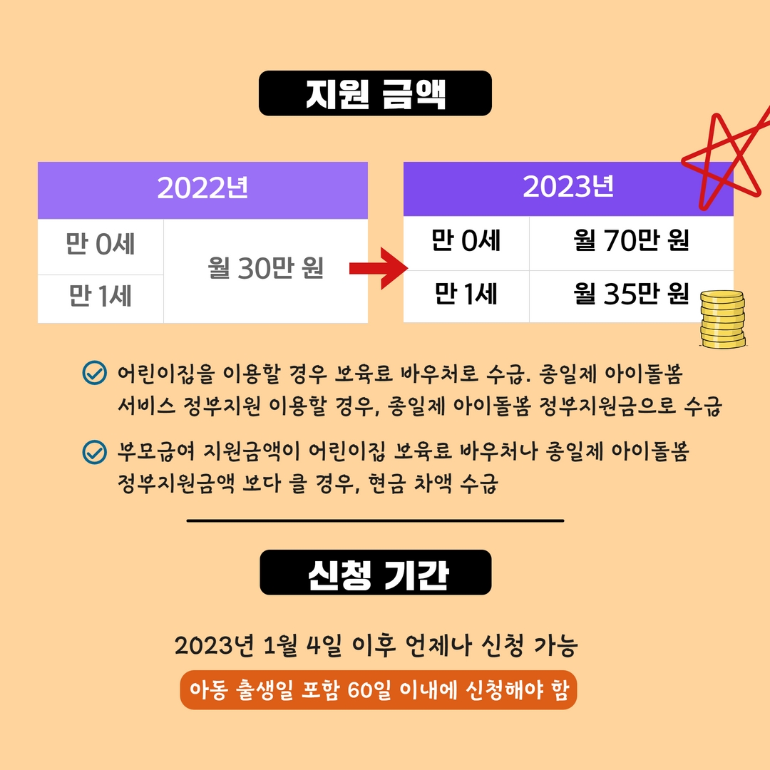 부모급여 지급금액, 지원금액, 부모급여 신청기간