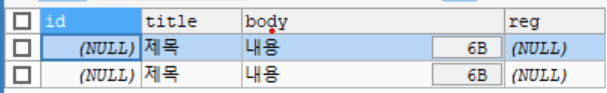 INSERT INTO : 신규 데이터 생성, 삽입 결과 확인