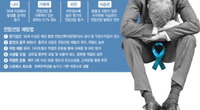 전립선암이미지