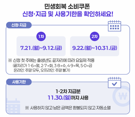 민생회복 소비쿠폰 신청 및 사용 기한 설명 표 이미지