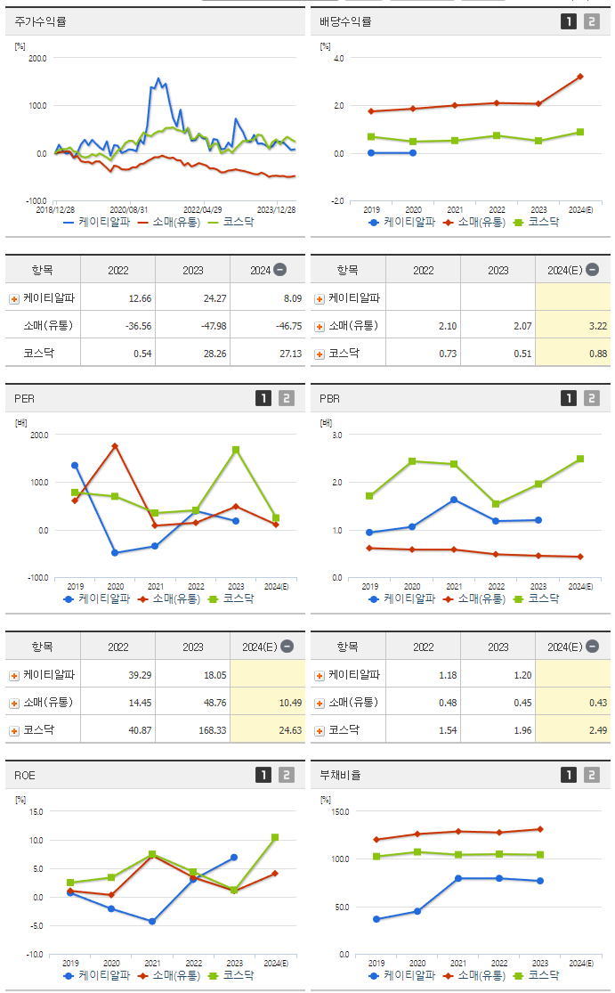 케이티알파_섹터분석