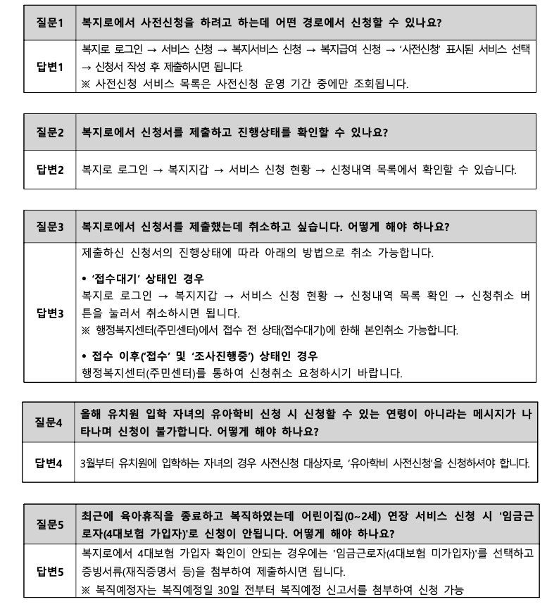 2025년 보육료, 양육수당, 유아학비 사전신청