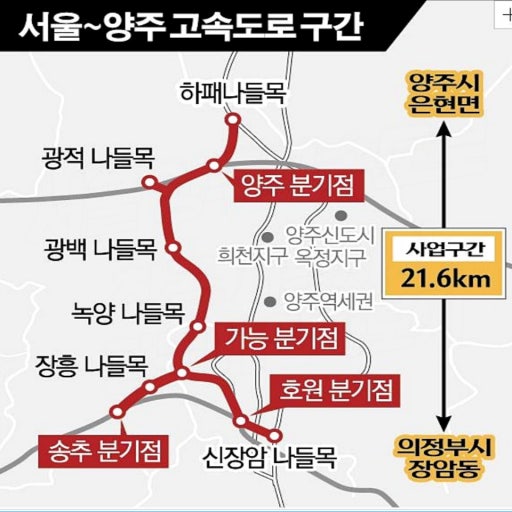 경기 북부(양주,포천, 동두천) 대개조 프로젝트 본격화! 5가지 핵심 변화