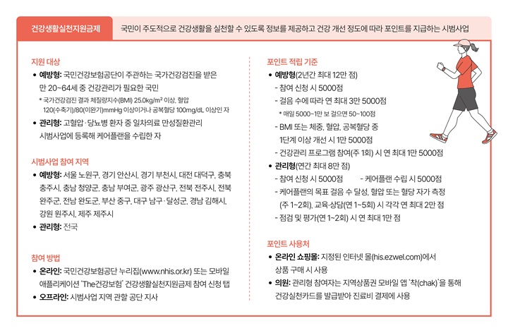 건강생활 실천지원금제 핵심 요약
