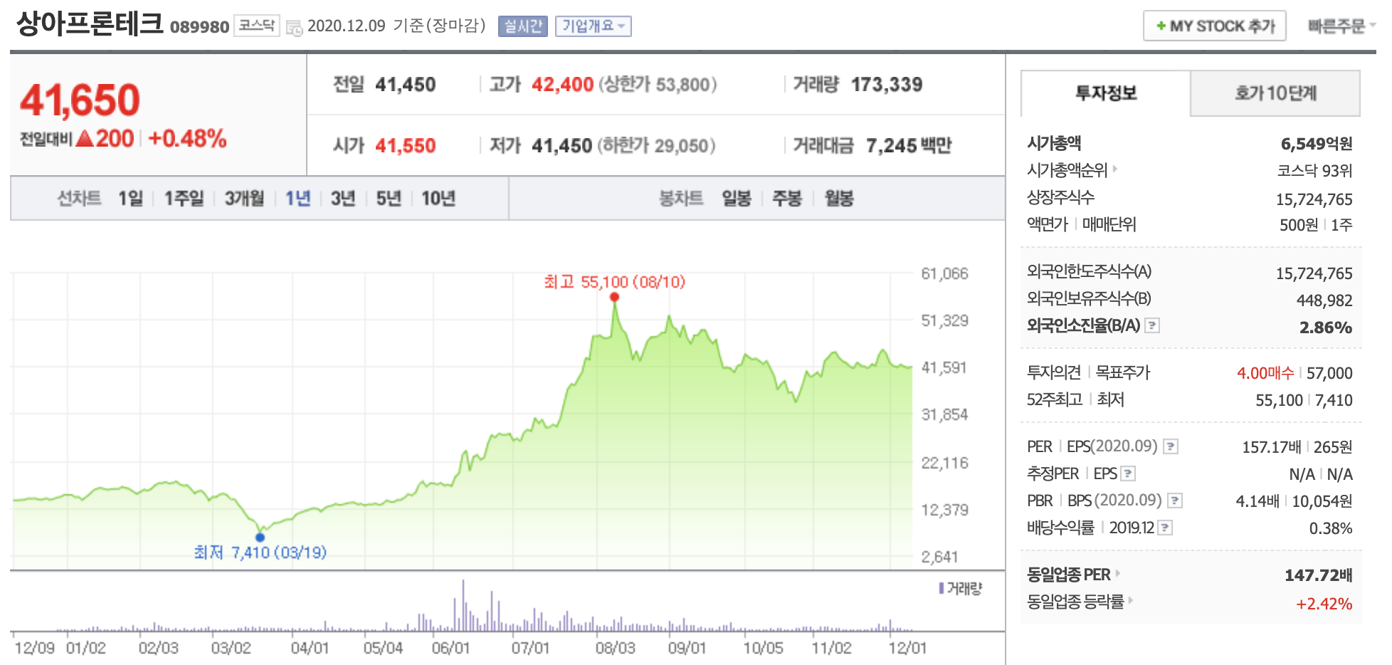 상아프론테크 주가