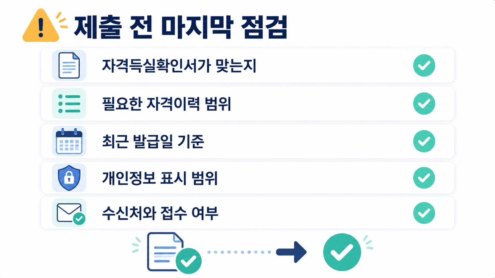 건강보험 자격득실확인서 제출 전 서류명·자격이력·발급일·개인정보·접수 여부를 확인하는 체크리스트