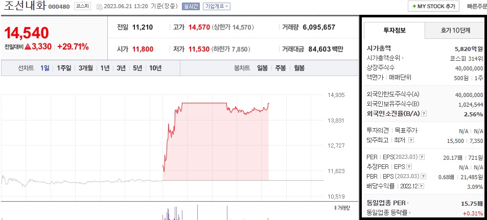 조선내화-주가-전망