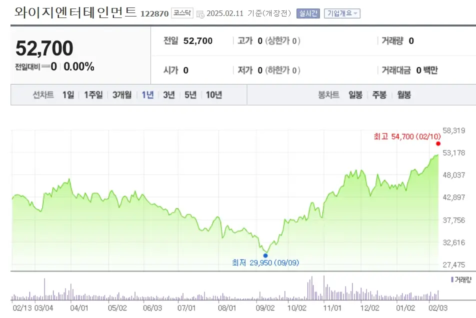 웹툰 드라마 K팝 관련주