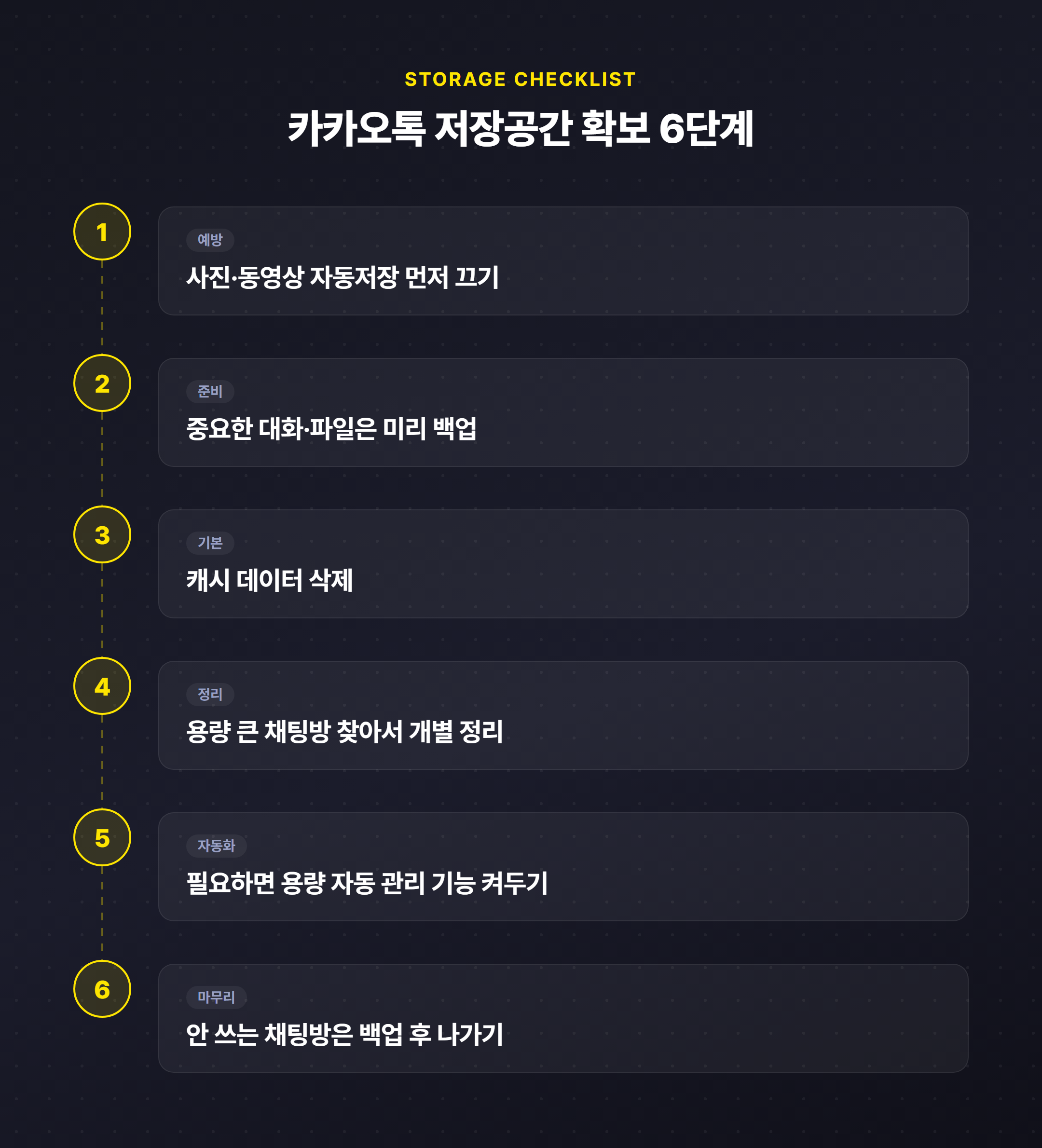 카카오톡 저장공간 확보 방법 6단계 체크리스트 인포그래픽