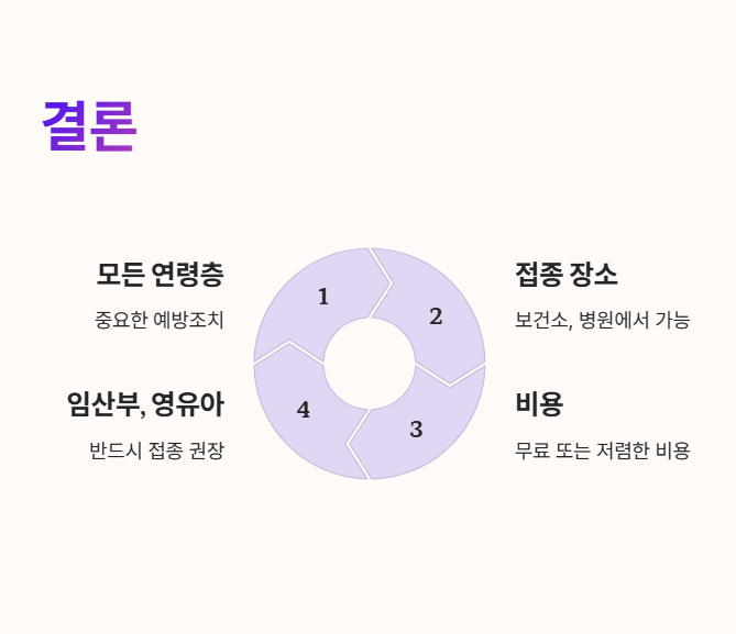 백일해 예방접종을 꼭 맞아야 되는 것을 설명하는 사진