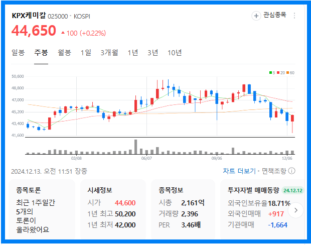 오세훈 관련주(KPX 케미칼)