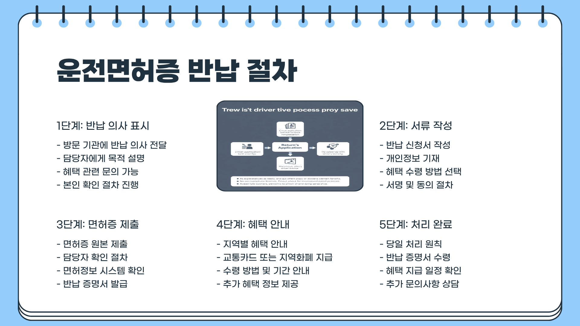 운전면허증 반납 혜택 총정리|모르면 손해 보는 반납 방법과 나이 기준까지 한 번에 정리