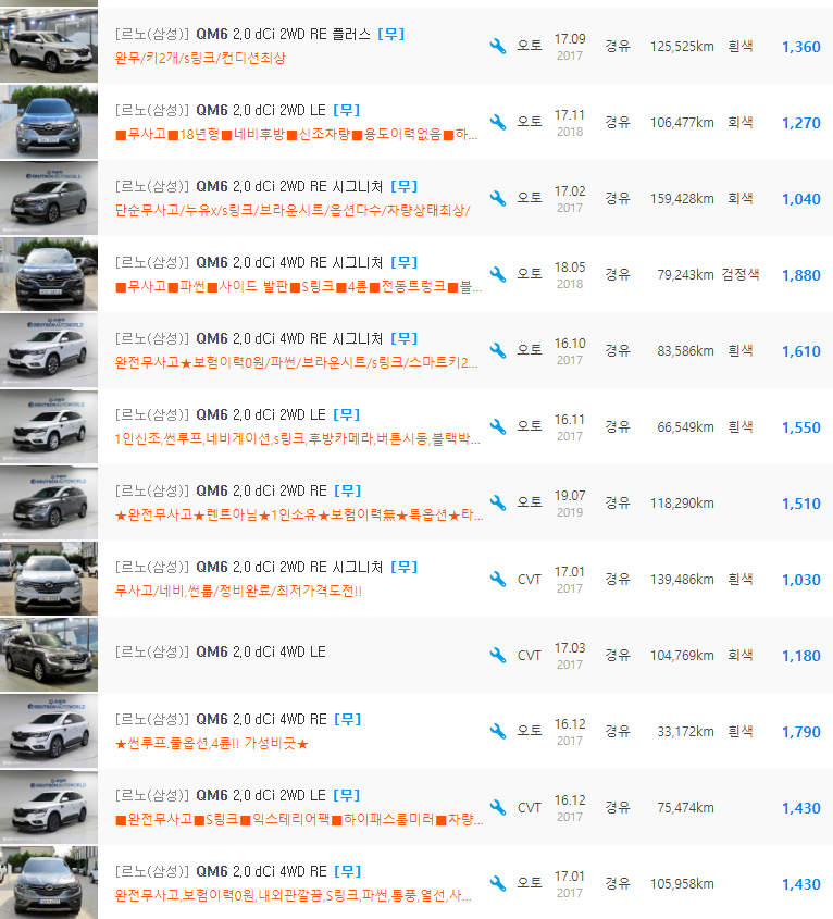 QM6 2.0 디젤 등급 중고차 시세 : 950만원 ~ 1,880만원