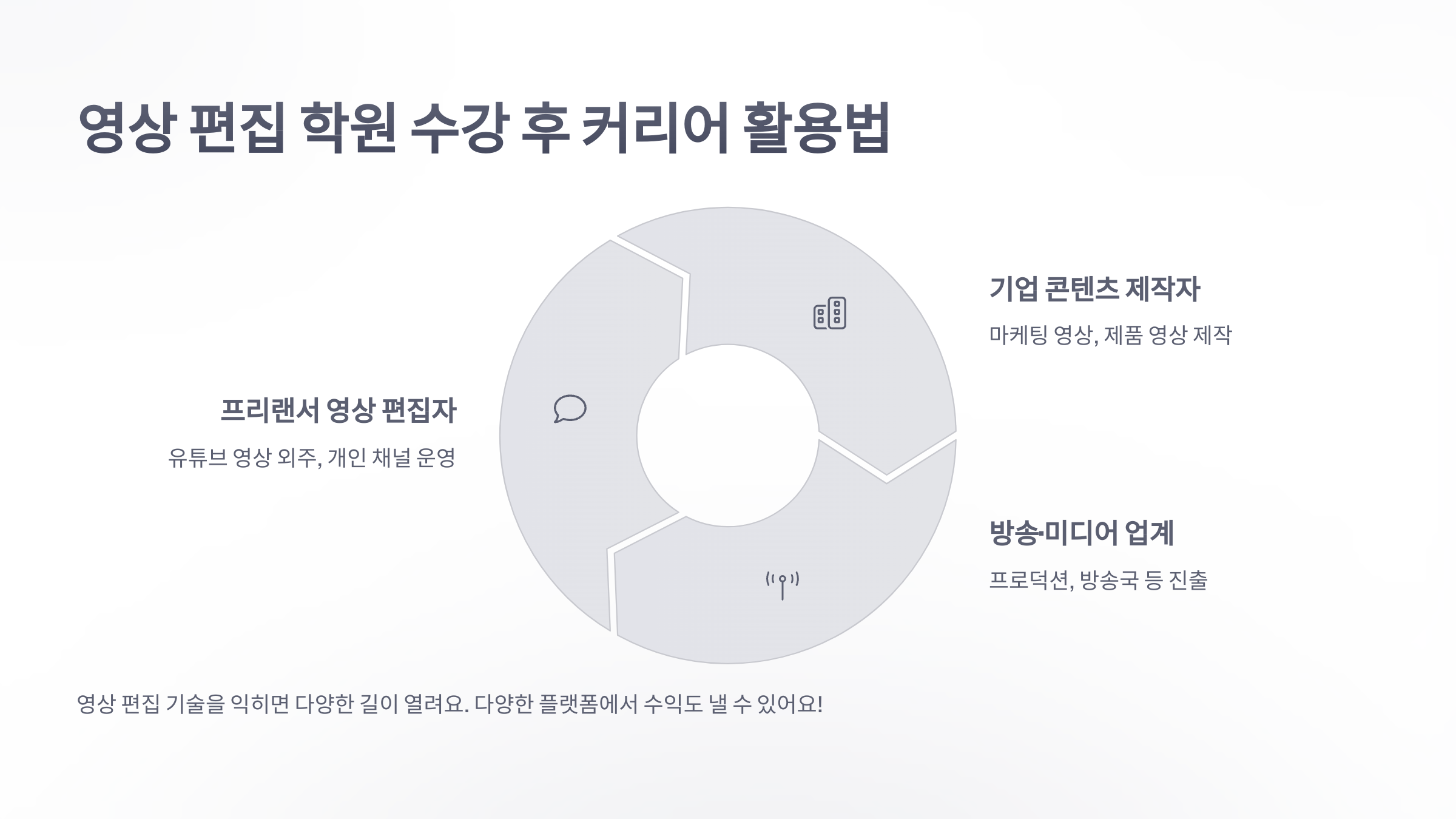 영상-편집-학원-5