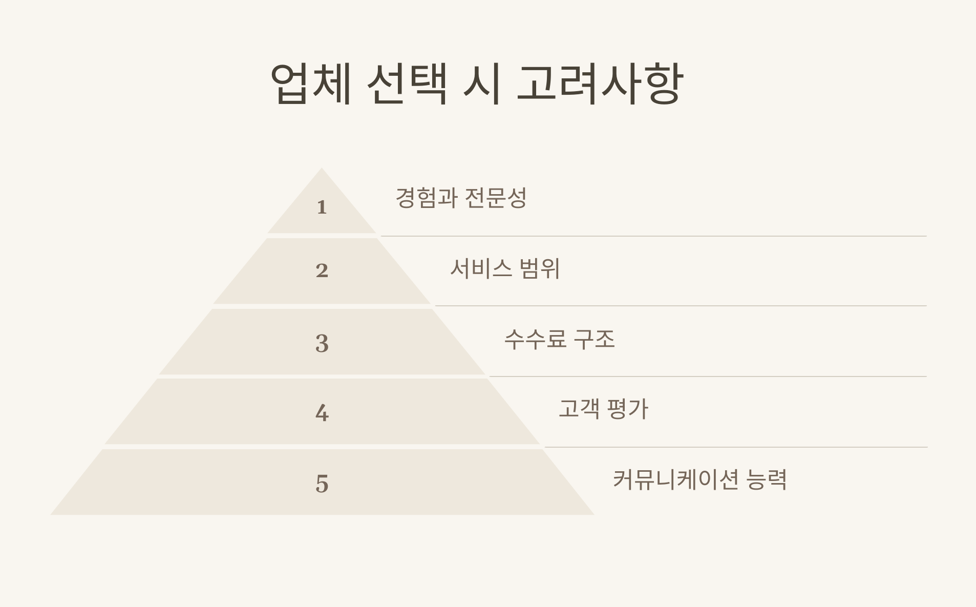 임대관리 대행업체 선택시 고려사항