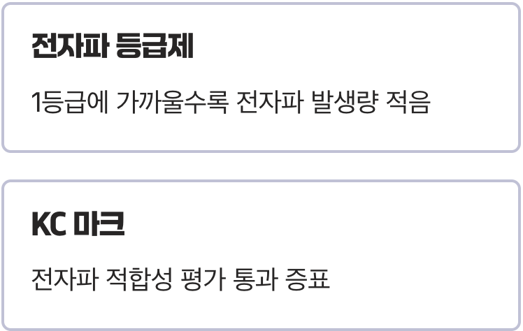 똑똑한 제품 선택, '전자파 등급' 확인하기