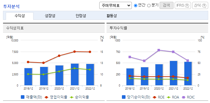 NICE평가정보_투자분석