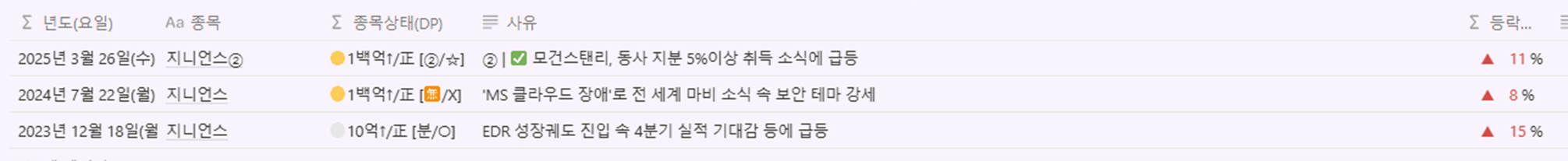 지니언스