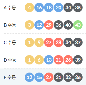 1110회차 로또 예상번호