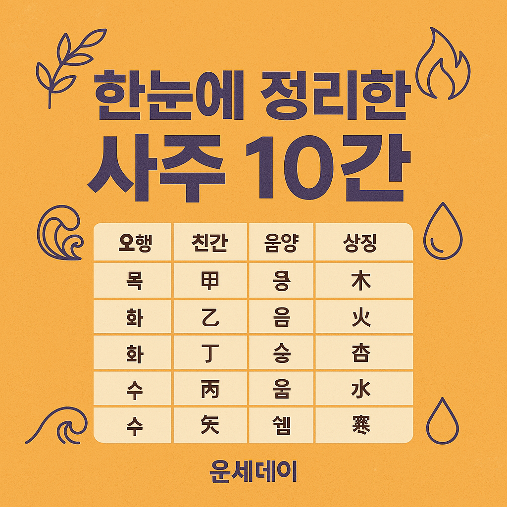 한눈에 보는 사주 10간