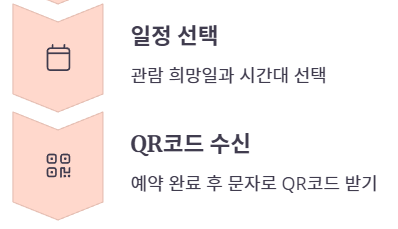 청와대 관람신청