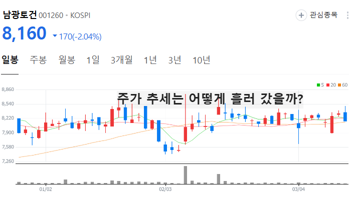 대북 관련주 대장주 남북경협주 TOP5