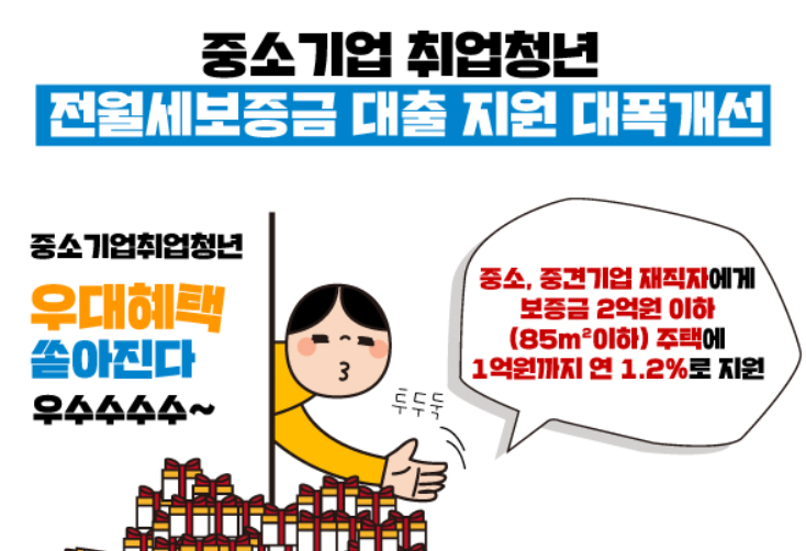 중소기업-청년-전세자금대출