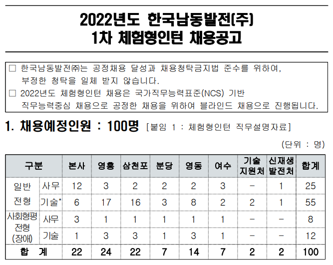 공기업 인턴 채용 - 한국남동발전