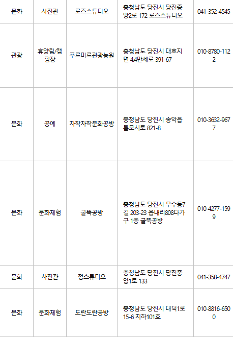 당진 문화누리카드 사용처
