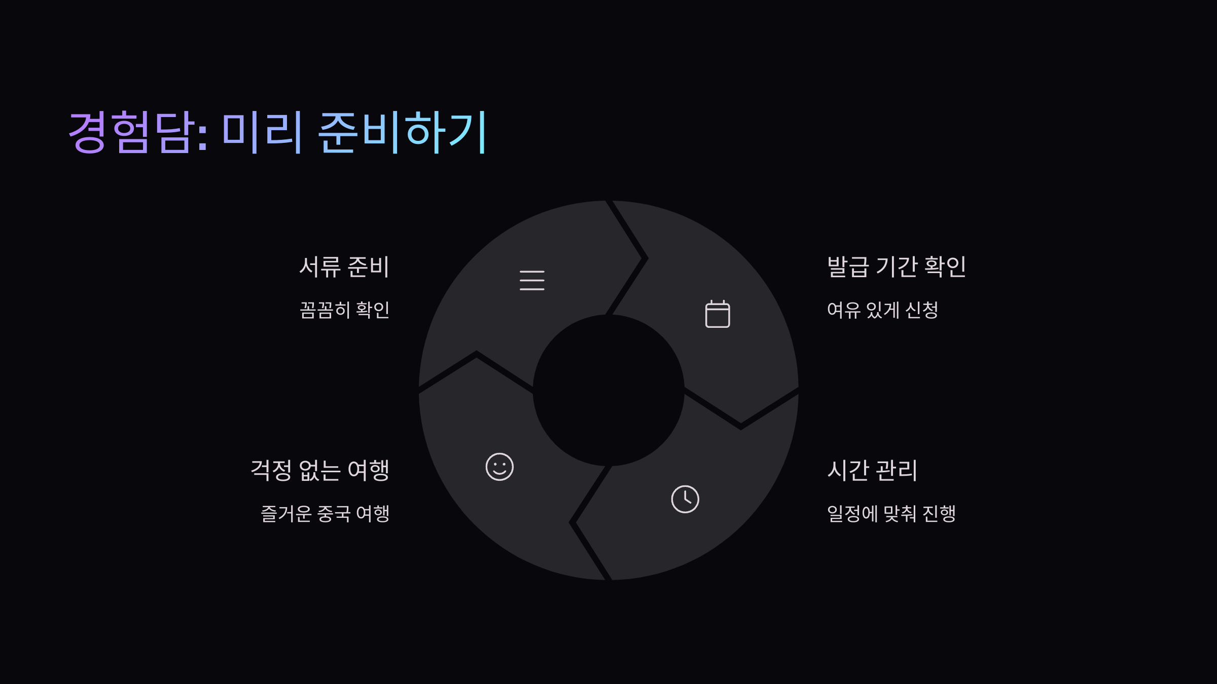 경험담