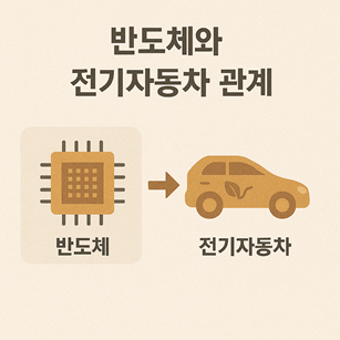 반도체와 전기자동차 관계 관련 사진
