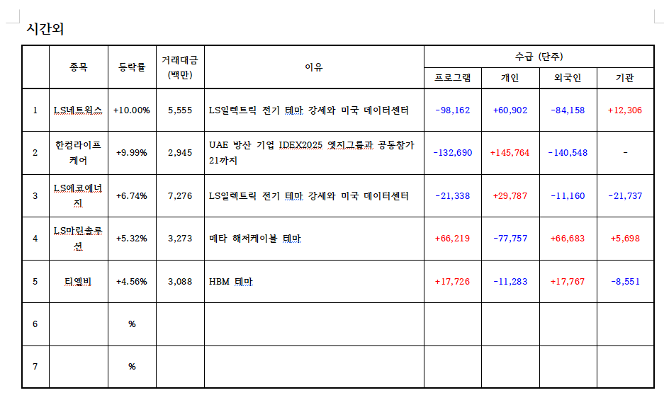 하얀바탕에 빨간색은 매수 파란색은 매도로 숫자 표기이며 지표로 숫자 표기