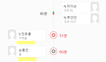 대한민국 베트남 축구 6-0 완승