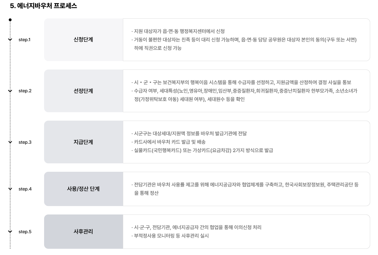 에너지바우처-신청방법