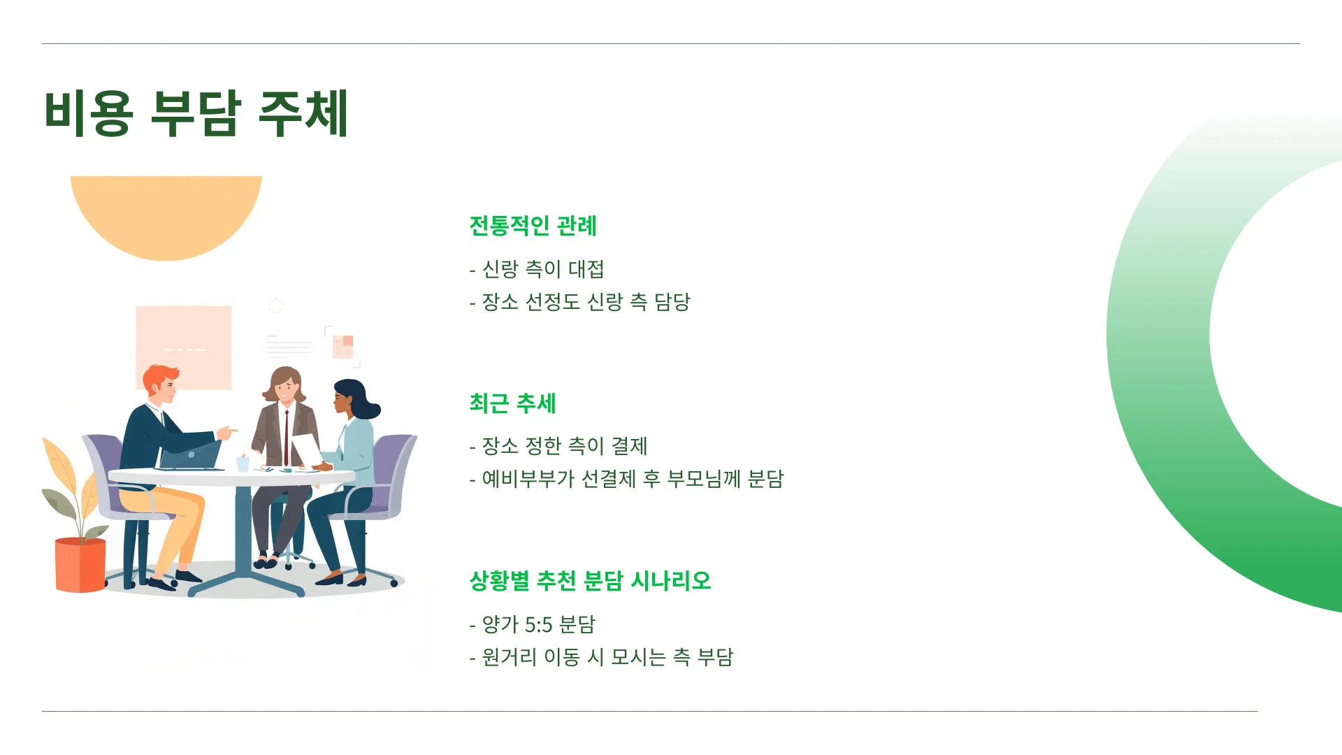 상견례 비용부담