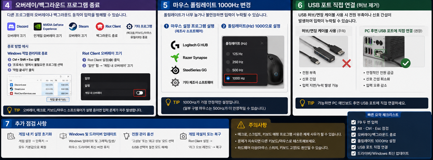 롤 클릭 시 끊김 해결을 위한 마우스 폴링레이트 설정