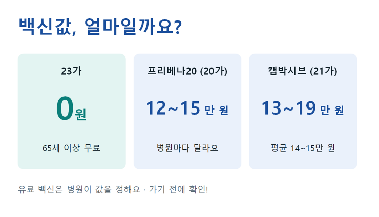 폐렴구균 예방접종 백신값