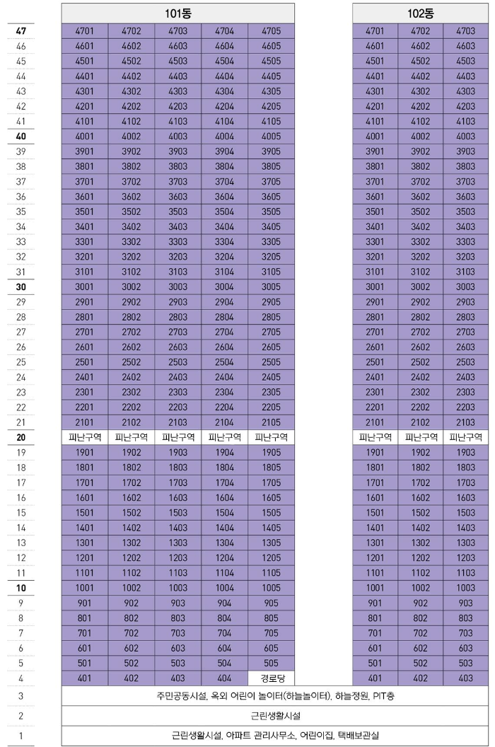 유블레스47 모현 동호수배치도