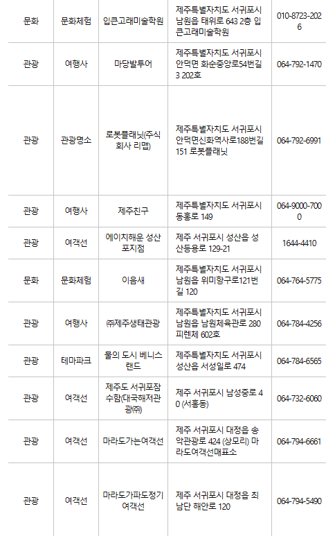 제주 서귀포 문화누리카드 사용처