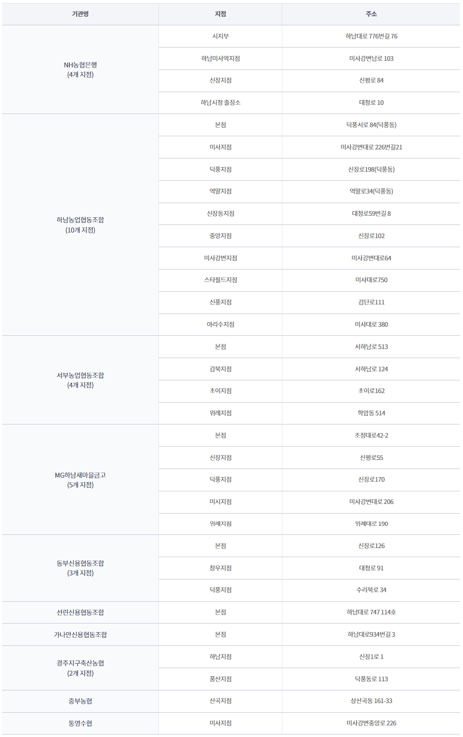 오프라인 신청 방법