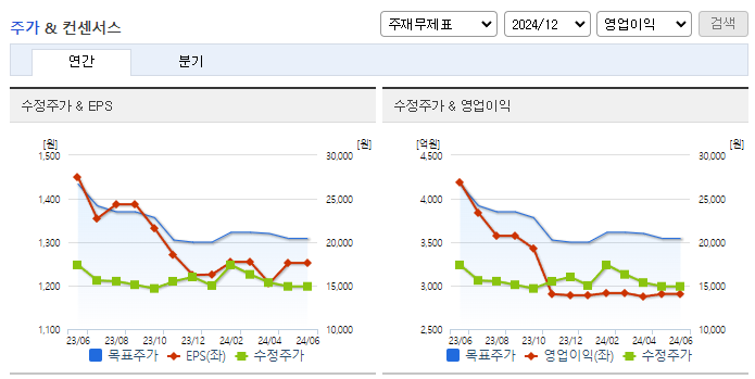 강원랜드_컨센서스