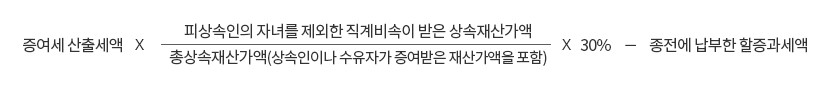 할증세액 계산방법