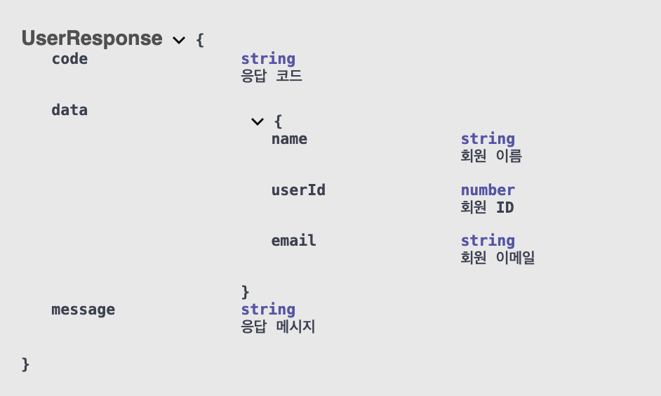 UserResponse Schema